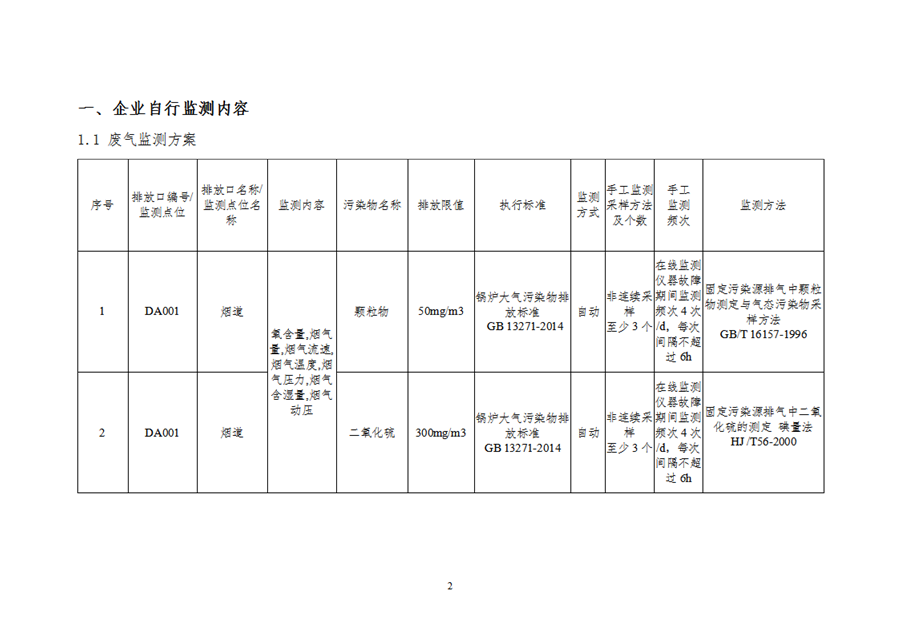 自行監(jiān)測(cè)方案191111_01.png